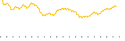 chart-MVV