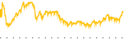 chart-MWA