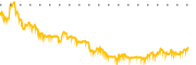 chart-MWC