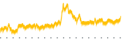 chart-MXC