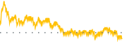 chart-MXCT