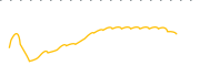 chart-MXE