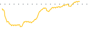 chart-MXF