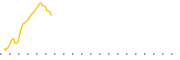 chart-MXI