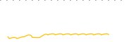 chart-MYCI