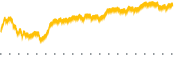 chart-MYE