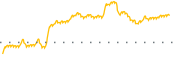 chart-MYFW