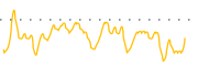 chart-MYN