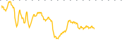 chart-MYNA