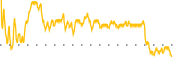 chart-MYPS