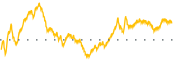 chart-MYRG