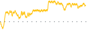 chart-MYSZ