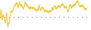 chart-MZTI