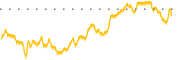 chart-NA