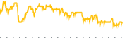 chart-NABL