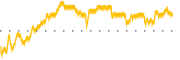 chart-NAC