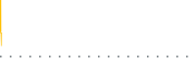 chart-NACP