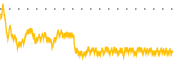 chart-NAD