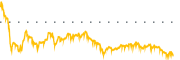 chart-NAIL