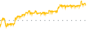 chart-NAK