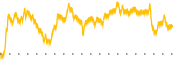 chart-NAMS