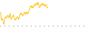 chart-NANC