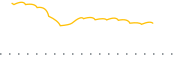 chart-NANR