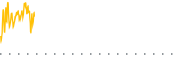 chart-NANX