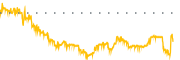 chart-NAOV