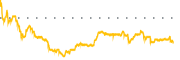 chart-NAPA