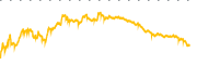 chart-NASA