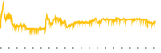 chart-NAT