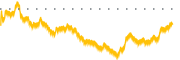 chart-NATL