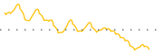 chart-NATR