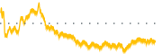 chart-NAVI