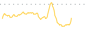 chart-NBB