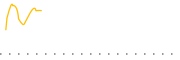 chart-NBCM