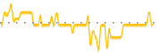 chart-NBH