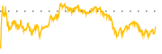 chart-NBIX