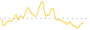 chart-NBN