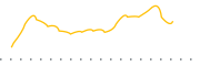 chart-NBOS