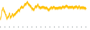 chart-NBR