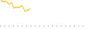 chart-NBSM