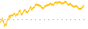 chart-NBTB