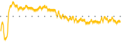 chart-NBXG