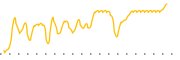 chart-NBY