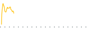 chart-NC