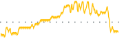 chart-NCA