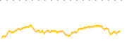 chart-NCDL