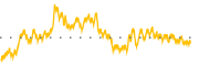 chart-NCEW